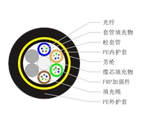 ADSS光缆施工预算受哪些因素影响