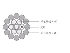 光缆厂家解析重覆冰地区对OPGW光缆的损害