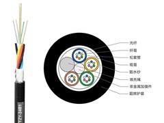 阻燃光缆在使用中能满足用户的哪些需求？