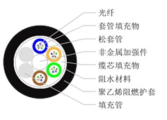 光缆厂家带大家认识阻燃光缆的类型和特点