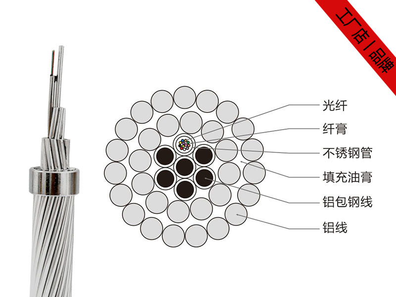 OPPC光缆价格，OPPC光纤复合相线供应