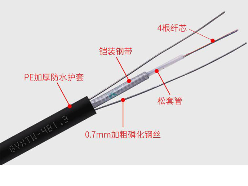 GYXTW光缆，GYXTW通信光缆厂家价格