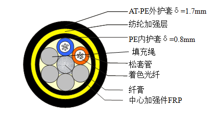 ADSS-12B1-PE-300