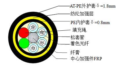 ADSS-24B1-AT-300