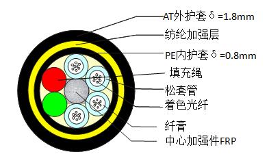 ADSS-24B1-300-AT光缆截面图