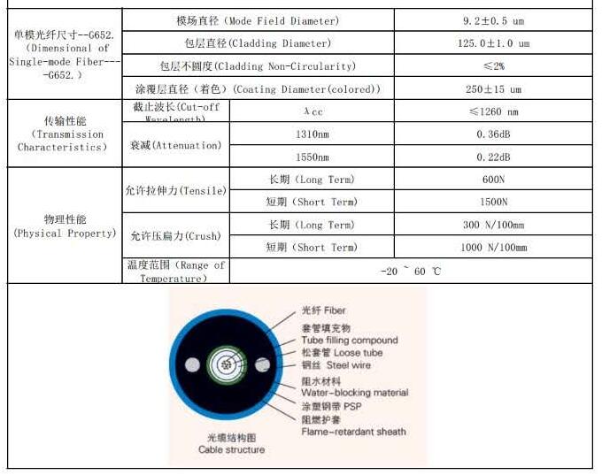 MGXTSV-4B1矿用光缆标准参数表