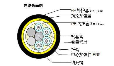 ADSS-48B1-100-PE光缆技术规格参数