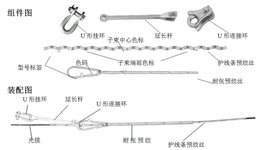 ADSS/OPGW耐张线夹