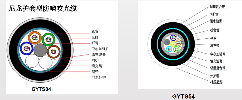 防鼠光缆，GYTA54/04防鼠光缆厂家供应