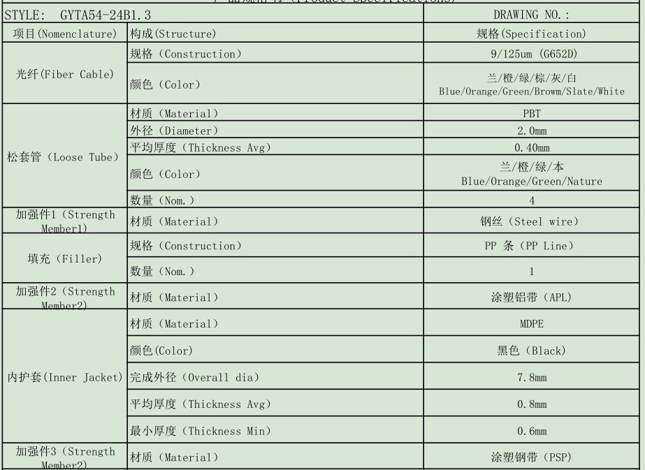 防鼠光缆，GYTA54/04防鼠光缆厂家供应