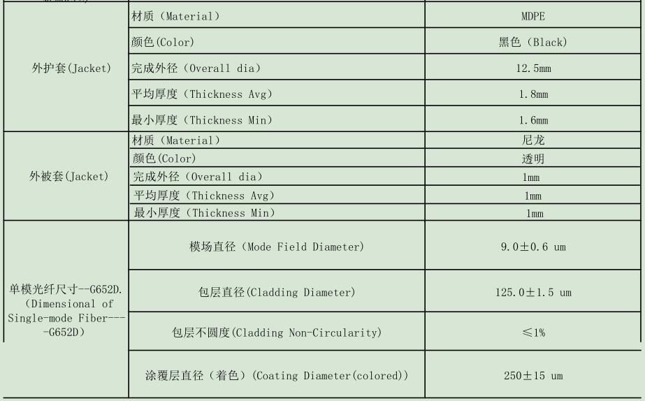 防鼠光缆，GYTA54/04防鼠光缆厂家供应