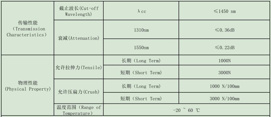 防鼠光缆，GYTA54/04防鼠光缆厂家供应