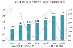 中国光纤光缆行业发展前景无限，近几年有望继续增长
