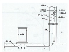 opgw光缆引下线接地需要注意的几个要求