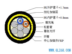 【ADSS光缆】ADSS-12B1-PE-100光缆规格参数表