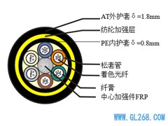 【ADSS光缆】ADSS-24B1-AT-800光缆结构参数