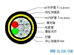 【ADSS光缆】ADSS-24B1-AT-300光缆规格参数表