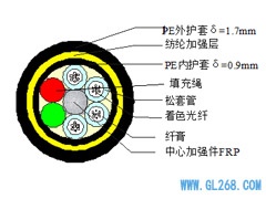 【ADSS光缆】ADSS-16B1-PE-100光缆规格参数表