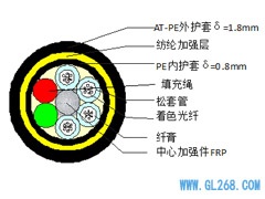 【ADSS光缆】ADSS-24B1-PE-600光缆规格参数表