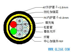 【ADSS光缆】ADSS-16B1-AT-300光缆规格参数表