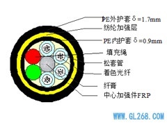 【ADSS光缆】ADSS-16B1-PE-300光缆参数