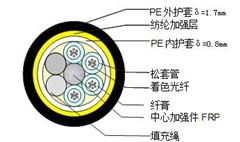 【ADSS光缆】ADSS-48B1-PE-100光缆规格参数