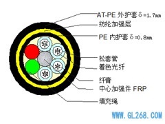 【ADSS光缆】ADSS-24B1-PE-700光缆规格参数
