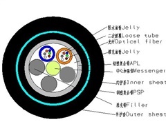 gyfta53-16b1光缆机构图和技术参数