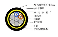 ADSS-8B1-AT-100光缆国标性能参数