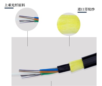 48芯ADSS光缆，48芯ADSS光缆工厂供应