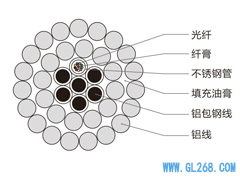 【OPPC光缆】OPPC-48B1-185/40光缆规格参数表