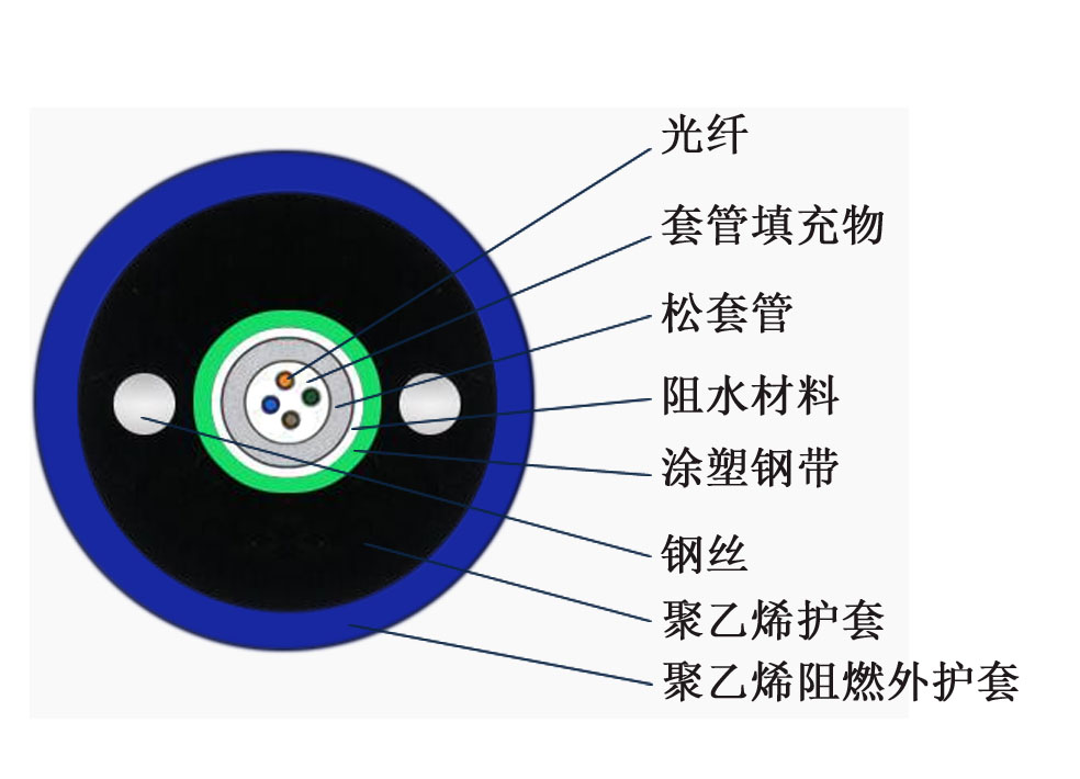 【矿用光缆】MGXTSV-4B1矿用光缆标准参数表