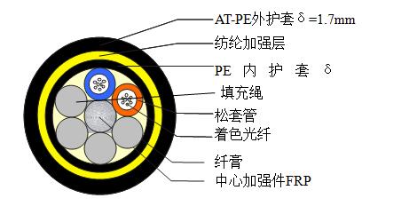 ADSS-8B1-AT-300光缆电网性能参数